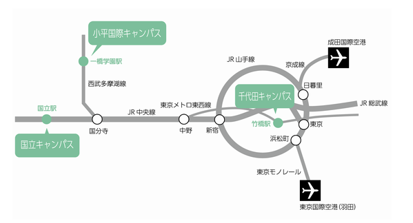 一橋大学 受験を勝ち抜くヒント 偏差値と合格勉強法を検証する やる気の大学受験 大学 学部の選び方ガイド